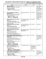 Preview for 1709 page of Subaru Impreza 2003 Service Manual