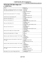 Preview for 1803 page of Subaru Impreza 2003 Service Manual