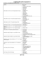 Preview for 1804 page of Subaru Impreza 2003 Service Manual