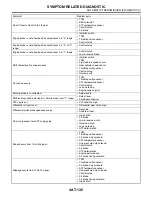 Preview for 1805 page of Subaru Impreza 2003 Service Manual