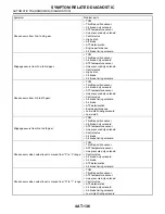 Preview for 1806 page of Subaru Impreza 2003 Service Manual