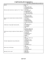 Preview for 1807 page of Subaru Impreza 2003 Service Manual