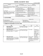 Preview for 2113 page of Subaru Impreza 2003 Service Manual