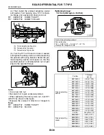 Preview for 2216 page of Subaru Impreza 2003 Service Manual