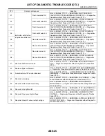 Preview for 2365 page of Subaru Impreza 2003 Service Manual