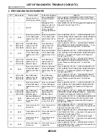 Preview for 2366 page of Subaru Impreza 2003 Service Manual