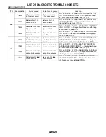 Preview for 2368 page of Subaru Impreza 2003 Service Manual