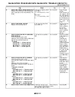 Preview for 2451 page of Subaru Impreza 2003 Service Manual