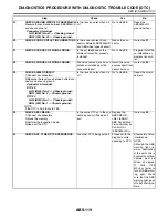 Preview for 2459 page of Subaru Impreza 2003 Service Manual