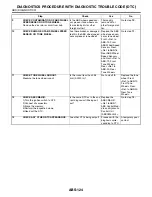 Preview for 2464 page of Subaru Impreza 2003 Service Manual