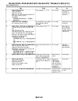 Preview for 2480 page of Subaru Impreza 2003 Service Manual