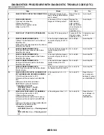 Preview for 2504 page of Subaru Impreza 2003 Service Manual