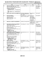 Preview for 2505 page of Subaru Impreza 2003 Service Manual