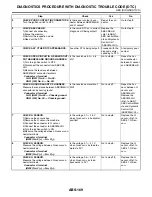 Preview for 2509 page of Subaru Impreza 2003 Service Manual