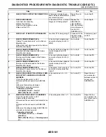 Preview for 2521 page of Subaru Impreza 2003 Service Manual