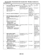 Preview for 2526 page of Subaru Impreza 2003 Service Manual