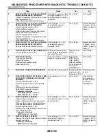 Preview for 2530 page of Subaru Impreza 2003 Service Manual