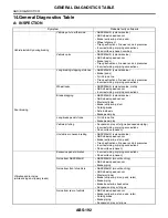 Preview for 2532 page of Subaru Impreza 2003 Service Manual