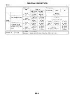 Preview for 2536 page of Subaru Impreza 2003 Service Manual