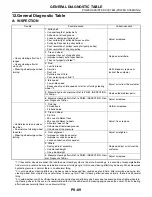 Preview for 2713 page of Subaru Impreza 2003 Service Manual