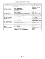 Preview for 2715 page of Subaru Impreza 2003 Service Manual