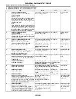 Preview for 2716 page of Subaru Impreza 2003 Service Manual