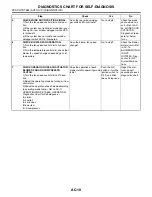 Preview for 2772 page of Subaru Impreza 2003 Service Manual