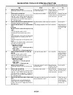 Preview for 2783 page of Subaru Impreza 2003 Service Manual