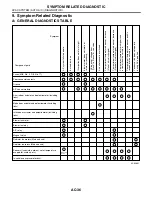 Preview for 2798 page of Subaru Impreza 2003 Service Manual