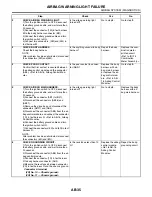 Preview for 2861 page of Subaru Impreza 2003 Service Manual