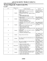 Preview for 2864 page of Subaru Impreza 2003 Service Manual