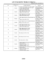 Preview for 2865 page of Subaru Impreza 2003 Service Manual