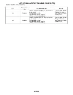 Preview for 2866 page of Subaru Impreza 2003 Service Manual