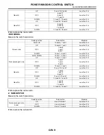 Preview for 3009 page of Subaru Impreza 2003 Service Manual