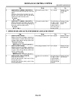 Preview for 3111 page of Subaru Impreza 2003 Service Manual