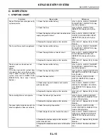 Preview for 3113 page of Subaru Impreza 2003 Service Manual