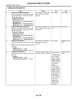 Preview for 3116 page of Subaru Impreza 2003 Service Manual