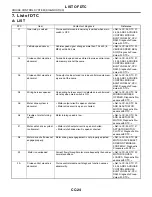 Preview for 3268 page of Subaru Impreza 2003 Service Manual