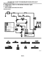 Preview for 3288 page of Subaru Impreza 2003 Service Manual