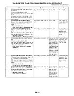 Preview for 3289 page of Subaru Impreza 2003 Service Manual