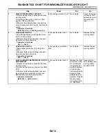 Preview for 3291 page of Subaru Impreza 2003 Service Manual