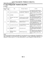 Preview for 3292 page of Subaru Impreza 2003 Service Manual