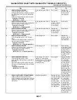 Preview for 3295 page of Subaru Impreza 2003 Service Manual