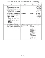 Preview for 3299 page of Subaru Impreza 2003 Service Manual