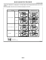 Preview for 3313 page of Subaru Impreza 2003 Service Manual