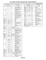 Preview for 3583 page of Subaru Impreza 2003 Service Manual