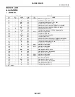 Preview for 3601 page of Subaru Impreza 2003 Service Manual