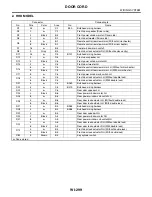 Preview for 3603 page of Subaru Impreza 2003 Service Manual