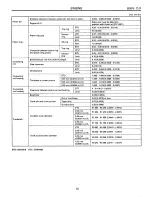 Предварительный просмотр 152 страницы Subaru SVX 1992 Manual