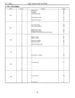 Предварительный просмотр 287 страницы Subaru SVX 1992 Manual